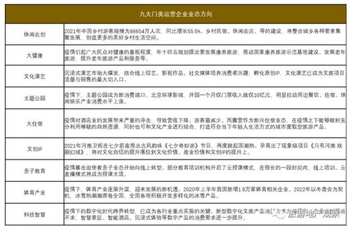 文旅戰(zhàn)‘疫’實(shí)錄 起底眾生相與啟迪破局之路（下）——國內(nèi)旅游業(yè)務(wù)的挑戰(zhàn)與轉(zhuǎn)型