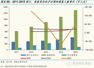 觀光游轉(zhuǎn)型休閑游，國內(nèi)游持續(xù)領(lǐng)跑宏觀經(jīng)濟(jì)