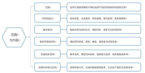 牽頭制定國內(nèi)首個(gè)高精導(dǎo)航電子地圖快速更新行業(yè)標(biāo)準(zhǔn) 推動(dòng)國內(nèi)旅游業(yè)務(wù)智能化升級(jí)