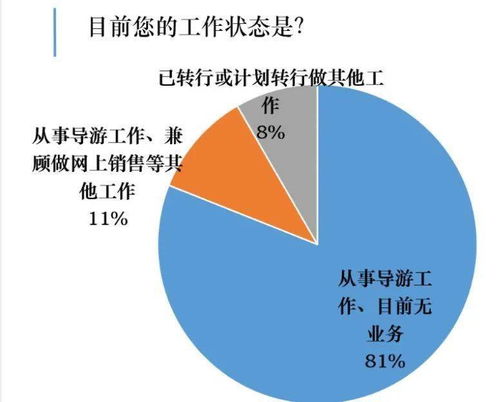年輕人，世上最好的工作就在旅行社 探索國內(nèi)旅游業(yè)務(wù)的無限魅力