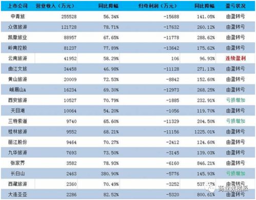 疫情后國內(nèi)游強(qiáng)勁復(fù)蘇，服務(wù)質(zhì)量能否跟上步伐？