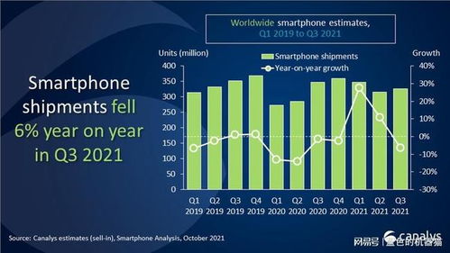 全球增長與國內(nèi)零售雙冠王 OPPO Q3以產(chǎn)品與生態(tài)戰(zhàn)略引領(lǐng)國產(chǎn)之光
