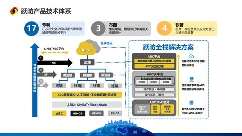應用為王 從躍昉科技芯片產品定義底層邏輯看未來軟硬件生態規劃