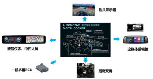 數字經濟與汽車產業融合 車聯網終端產品研發生產項目落戶寧波杭州灣新區